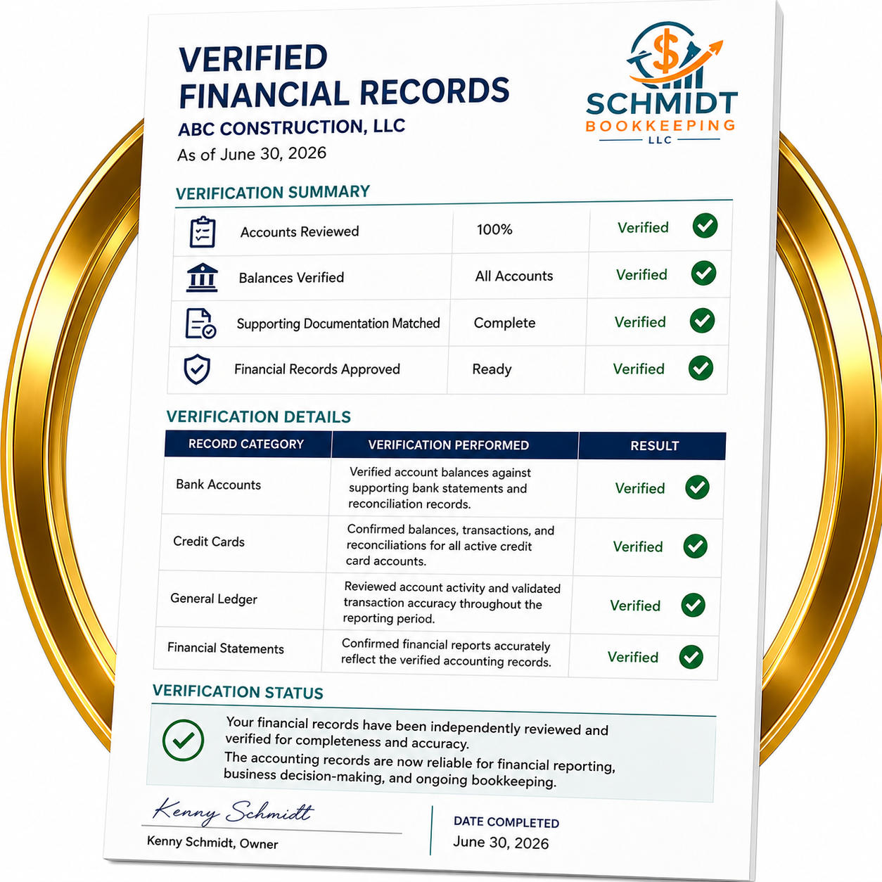 Professional Monthly Financial Summary prepared by Schmidt Bookkeeping as part of the Construction Visibility Systemâ„¢ for construction companies, highlighting key financial trends and business performance.