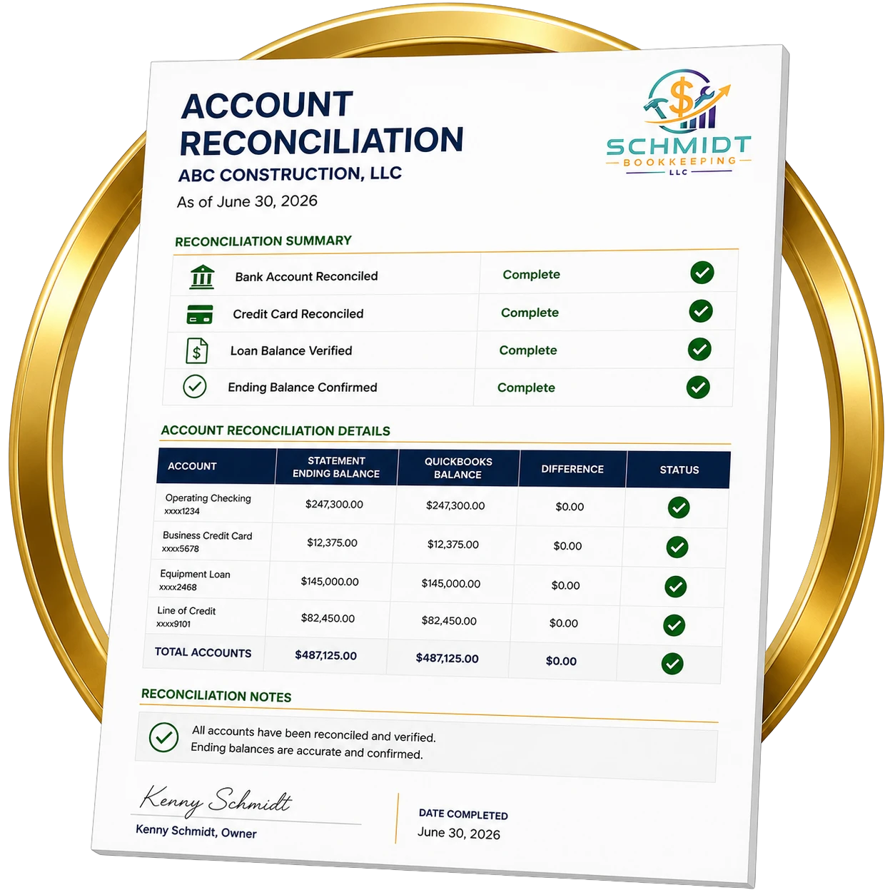 Professional Profit and Loss Statement prepared by Schmidt Bookkeeping as part of the Construction Visibility Systemâ„¢ for construction companies.