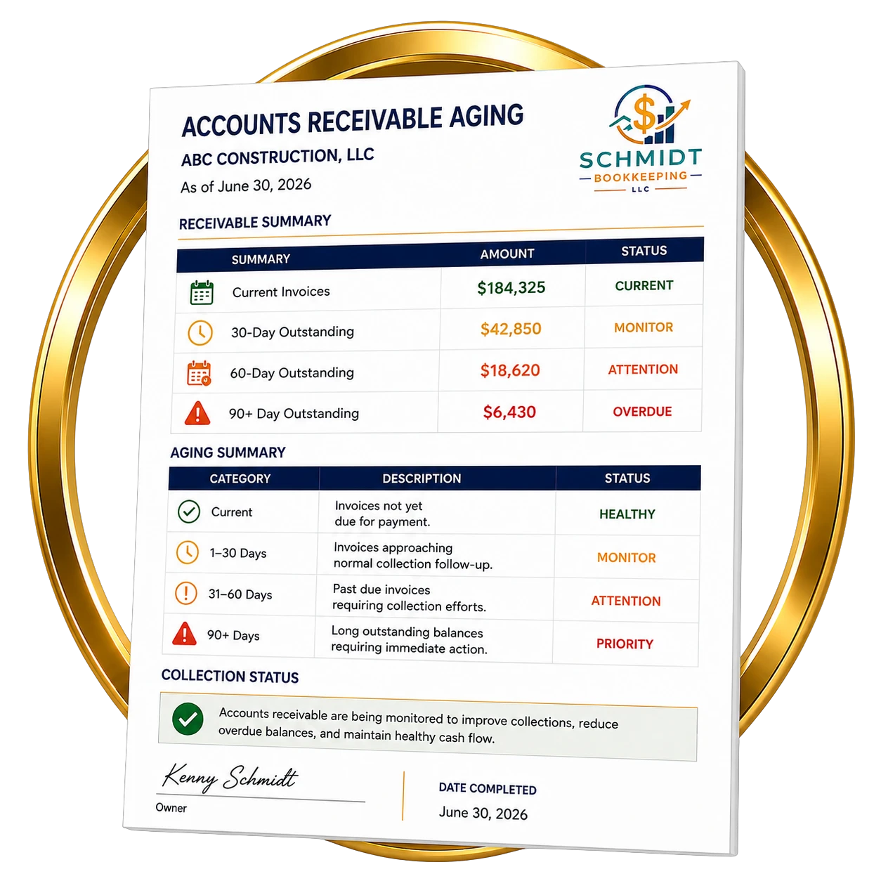 Accounts Receivable Aging report showing outstanding customer invoices by aging category for a construction business.