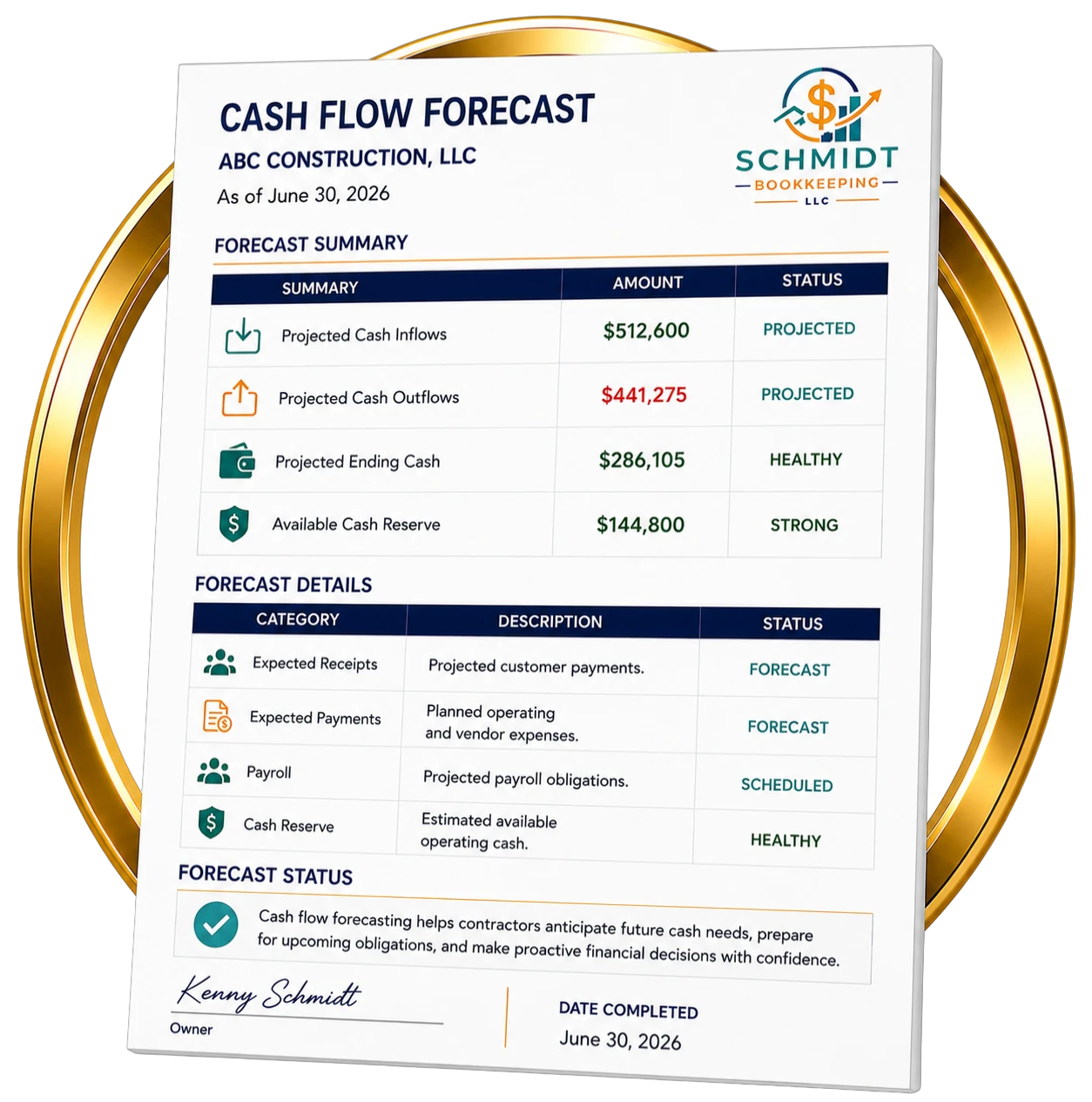 Cash Flow Forecast showing projected cash inflows, cash outflows, ending cash balance, and cash reserves for a construction business.