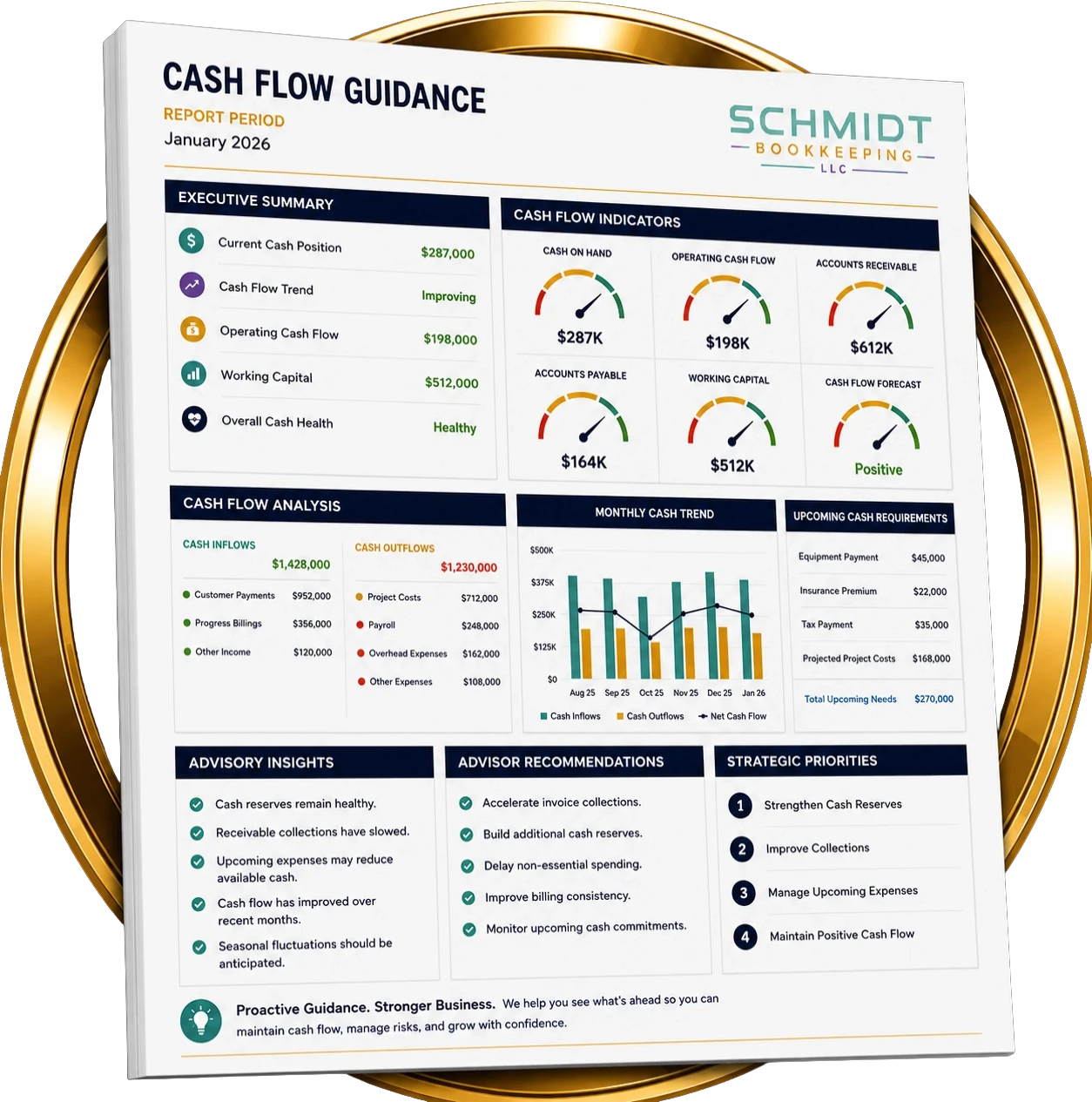 Professional cash flow guidance report displaying liquidity indicators, cash flow analysis, working capital, and financial recommendations for contractors.