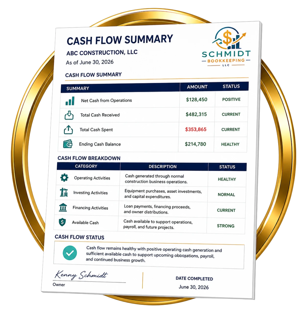 Cash Flow Summary report prepared by Schmidt Bookkeeping showing operating cash flow, cash inflows, cash outflows, and ending cash balance for a construction contractor.