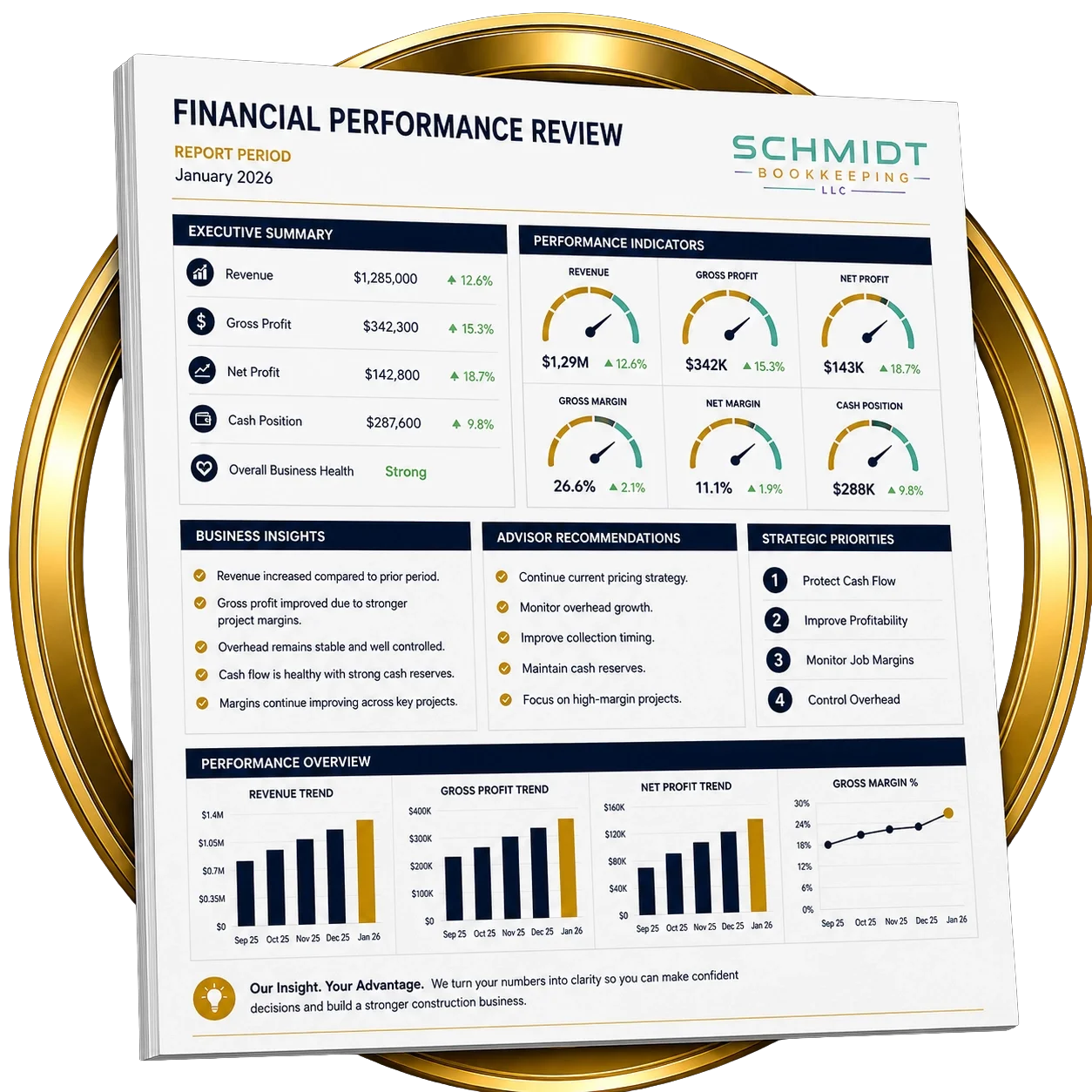 Professional financial performance review showing executive financial insights, business trends, profitability, and strategic guidance for construction contractors.