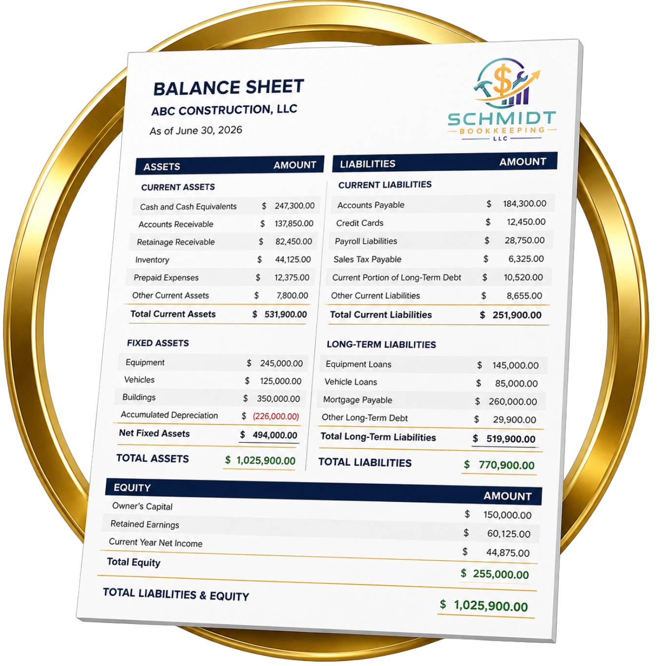 Professional Balance Sheet prepared by Schmidt Bookkeeping as part of the Construction Visibility System™ for construction companies.