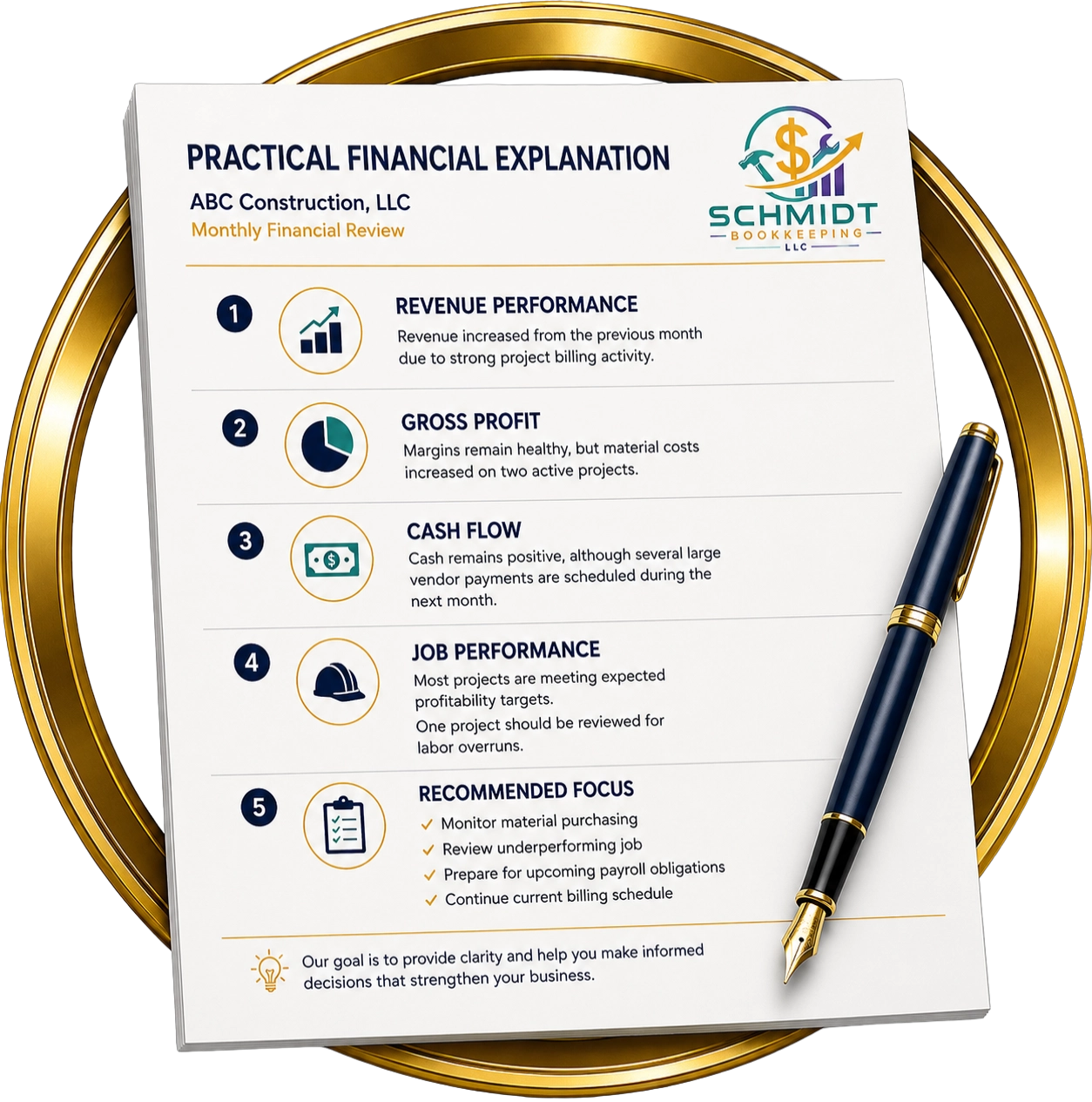 Professional financial explanation document prepared by Schmidt Bookkeeping as part of the Construction Visibility System™, helping construction companies understand their monthly financial reports.