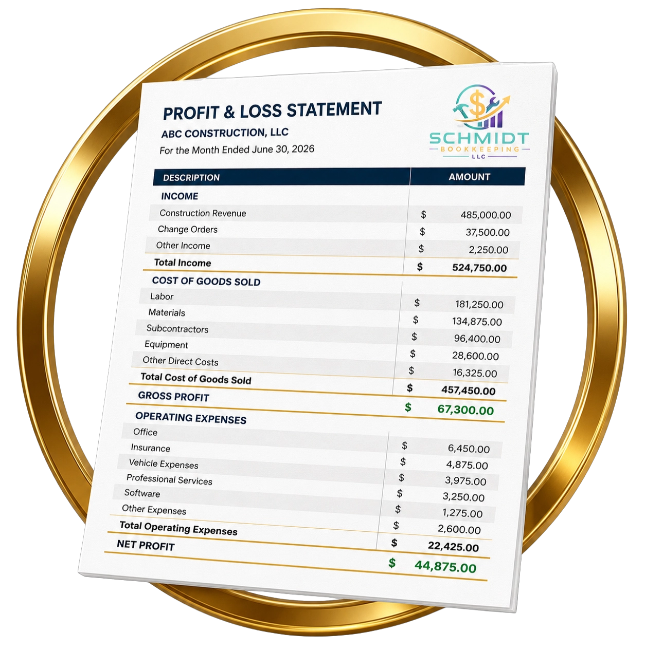 Professional Profit and Loss Statement prepared by Schmidt Bookkeeping as part of the Construction Visibility System™ for construction companies.