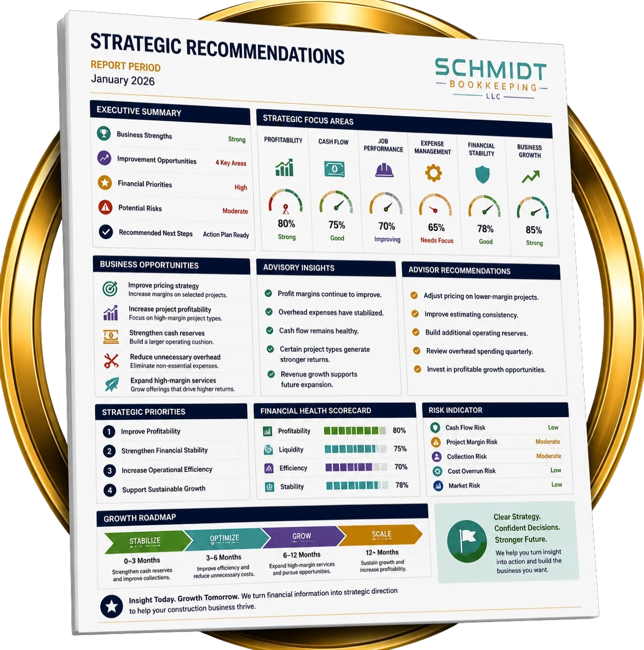 Strategic financial recommendations report showing executive priorities, business opportunities, financial insights, and growth recommendations for contractors.